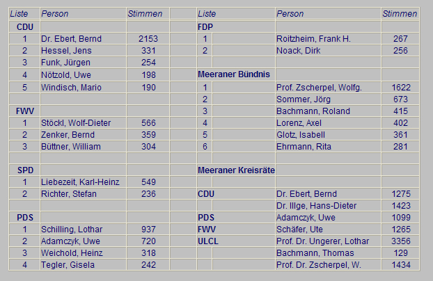 Sitzverteilung_Tabelle