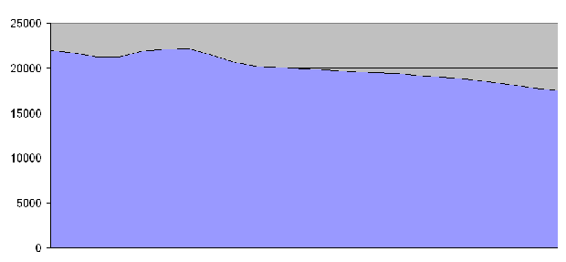 Bevölkerungsentwicklung Meerane
